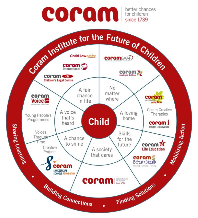 Coram Family Circle